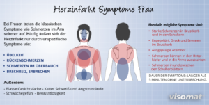 Herzinfarkt-Symptome-Frau